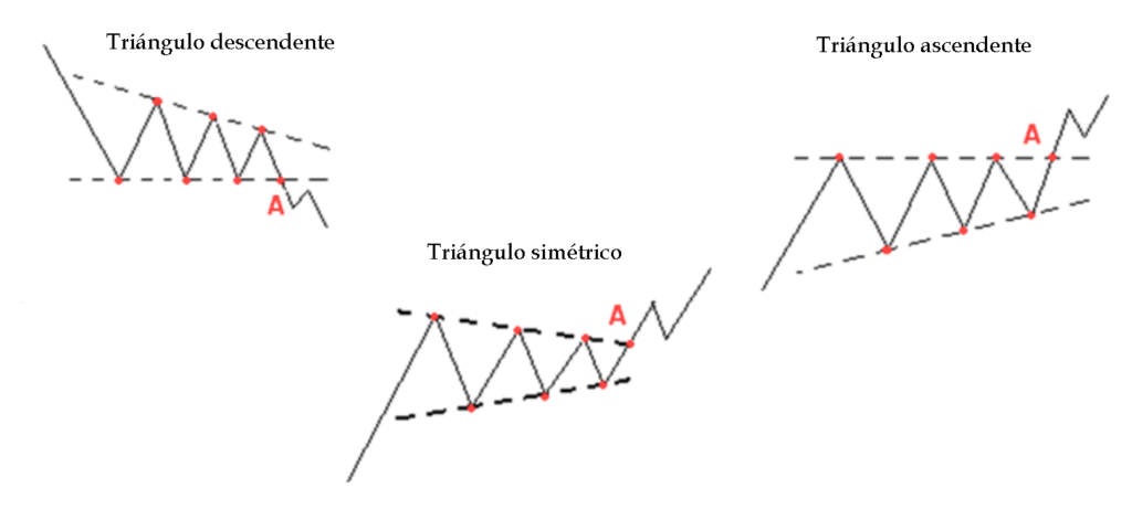 Figuras de triángulos